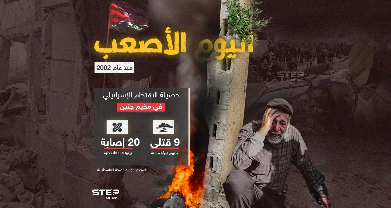 وزارة الصحة الفلسطينية تعلن حصيلة الاقتحام الإسرائيلي على مخيم جنين