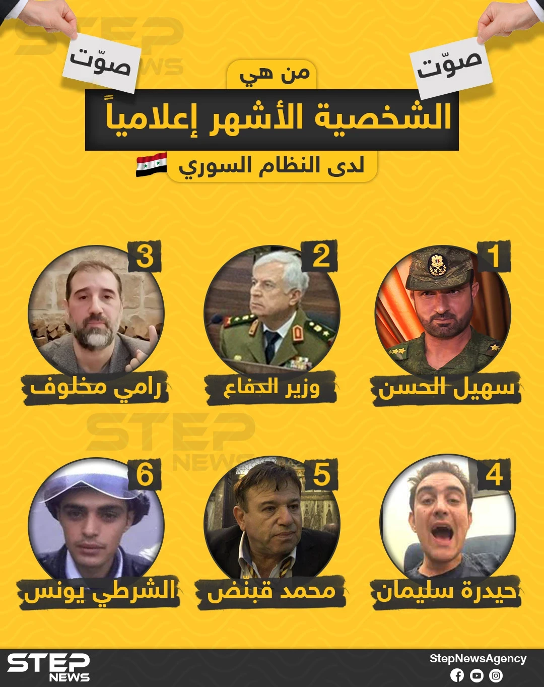 صوّت للشخصية الأشهر إعلامياً لدى النظام السوري ????????