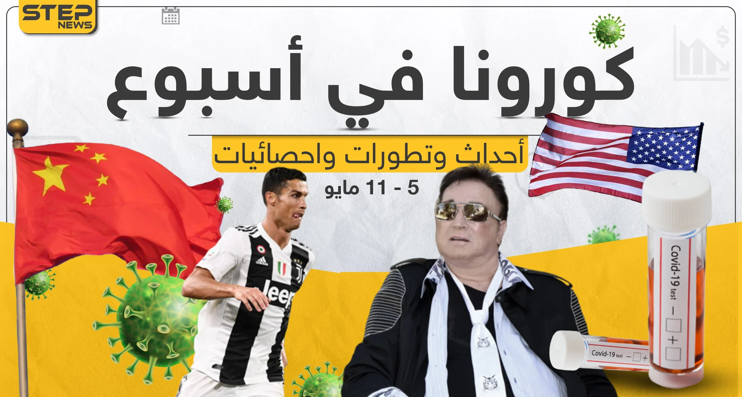 تابع معنا بتقرير مفصل لـ أخبار كورونا حول العالم في آخر أسبوع