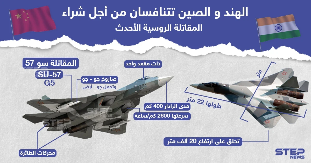من سيشتري المقاتلة الروسية الأحدث "سو-57"؟ إليكم مواصفاتها