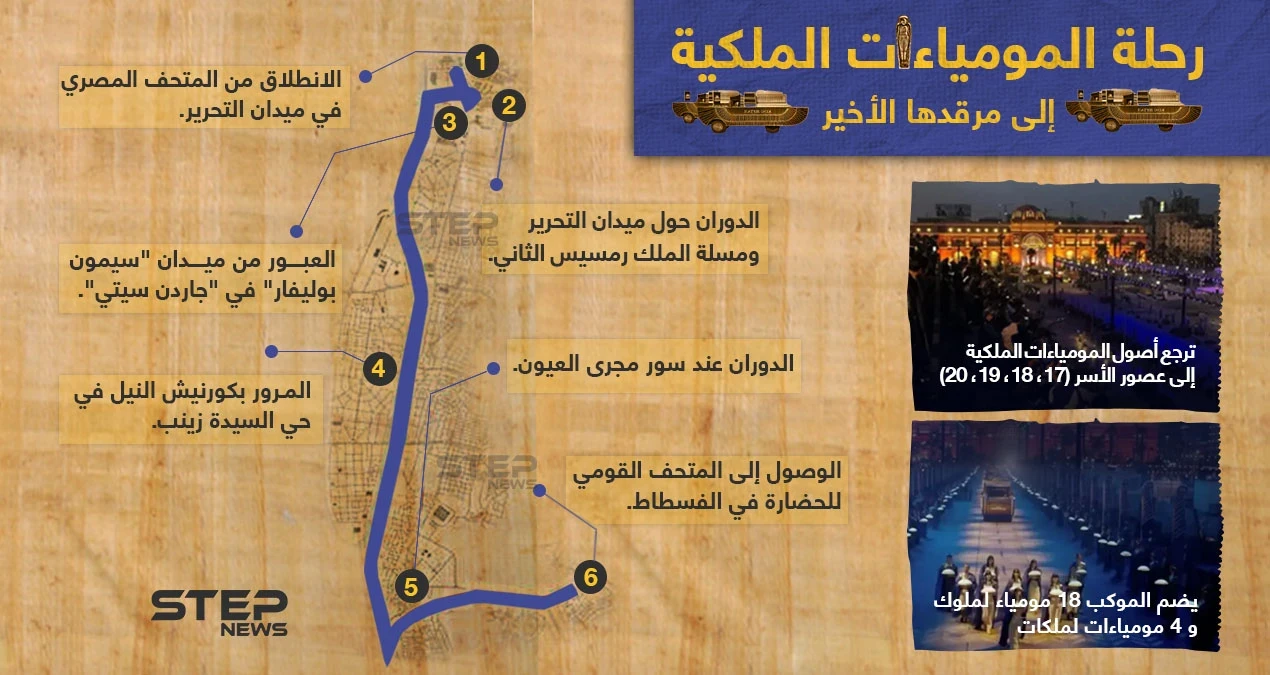رحلة المومياءات الملكية.. طريق بين الحاضر والتاريخ.