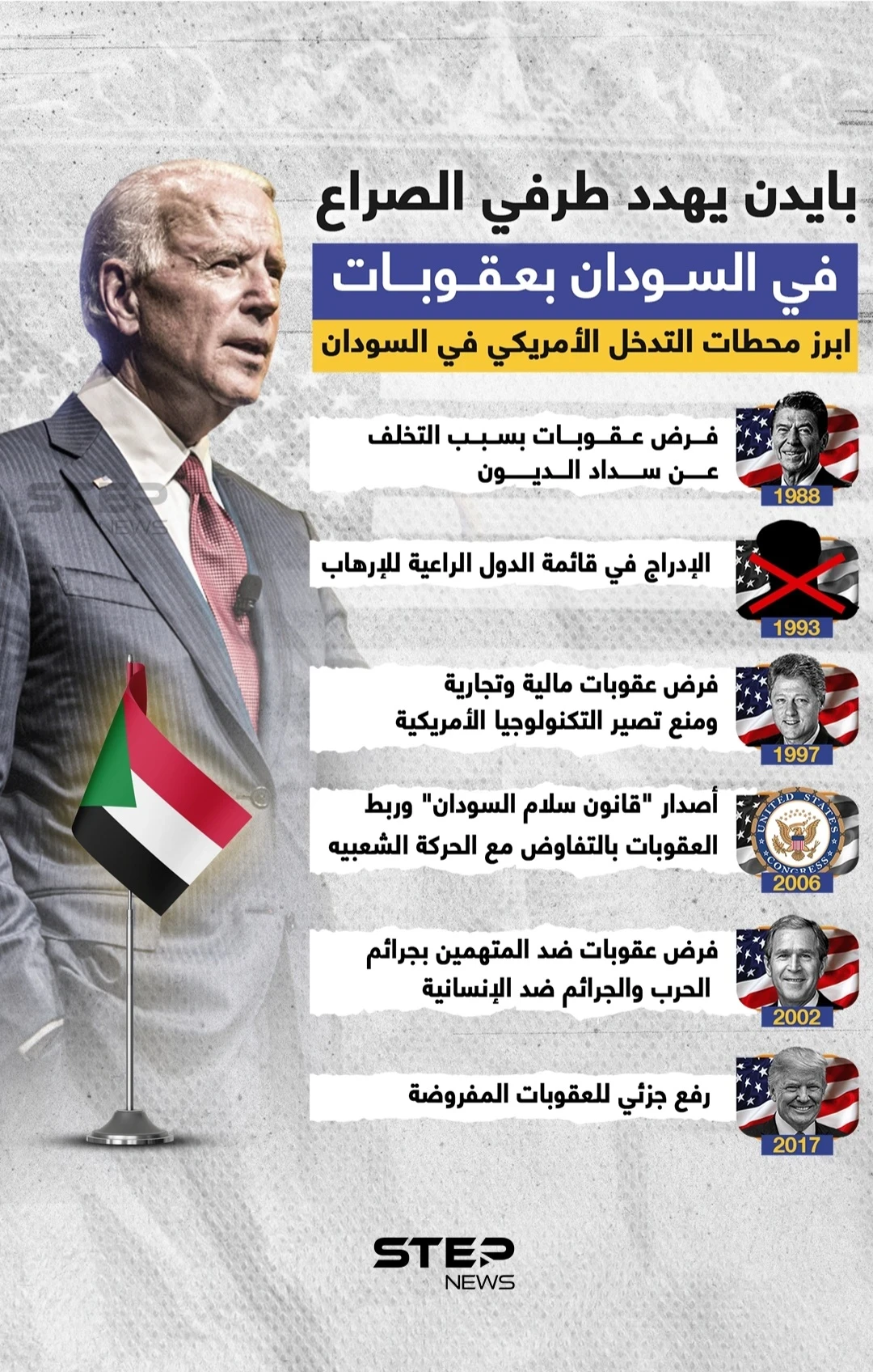 أبرز محطات التدخل الأمريكي في السودان