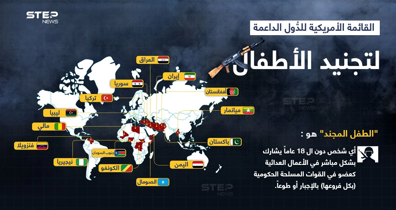 الولايات المتحدة تضيف تركيا لقائمة الدول الداعمة لتجنيد الأطفال .. تعرّف على القائمة بالكامل
