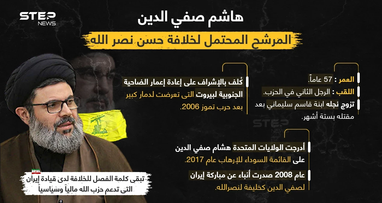 تعرف على هاشم صفي الدين المرشح المحتمل لخلافة حسن نصرالله