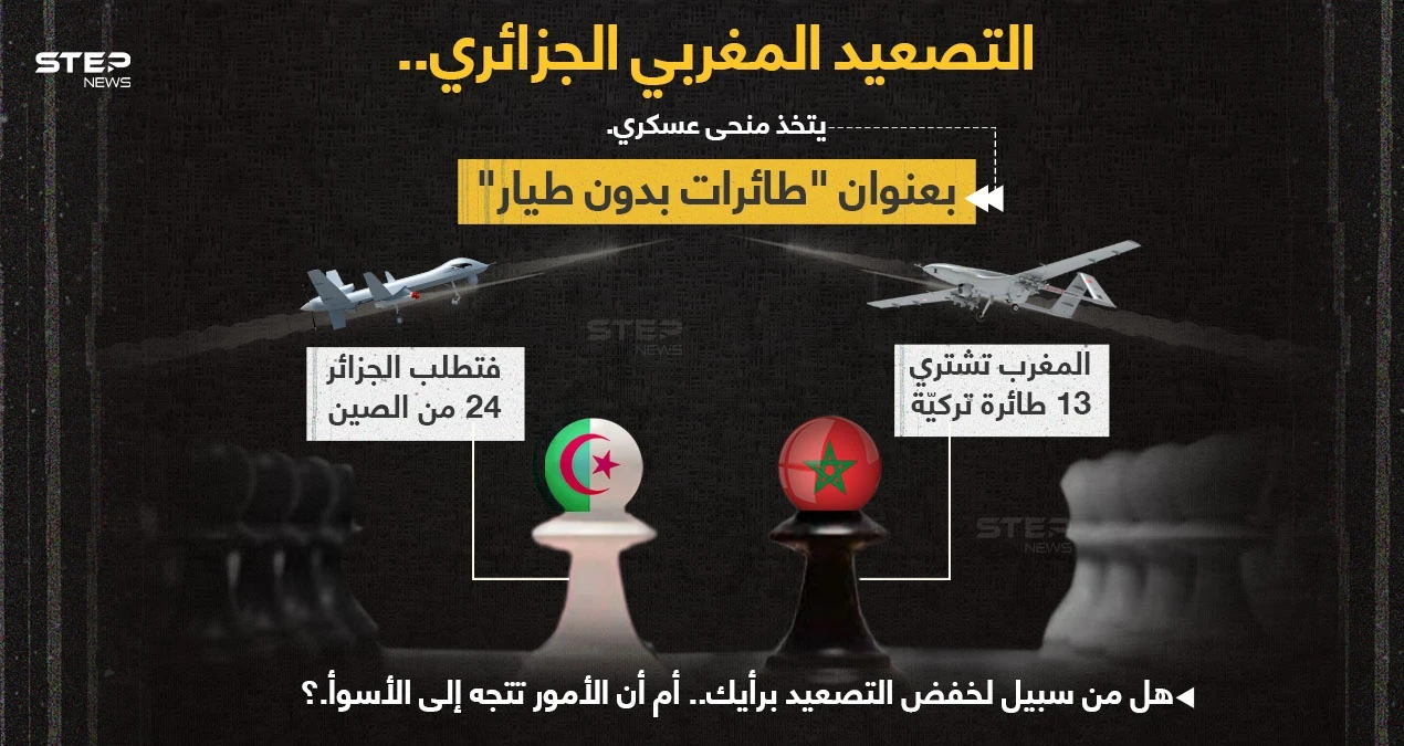 تصعيد جزائري مغربي، بعد شراء الأخيرة 13 طائرة عسكرية بدون طيار تركية الصنع من طراز (بيرقدار تي بي 2) ، لترد الجزائر بطلب شراء 24 طائرة (وينج لونج) الصينية