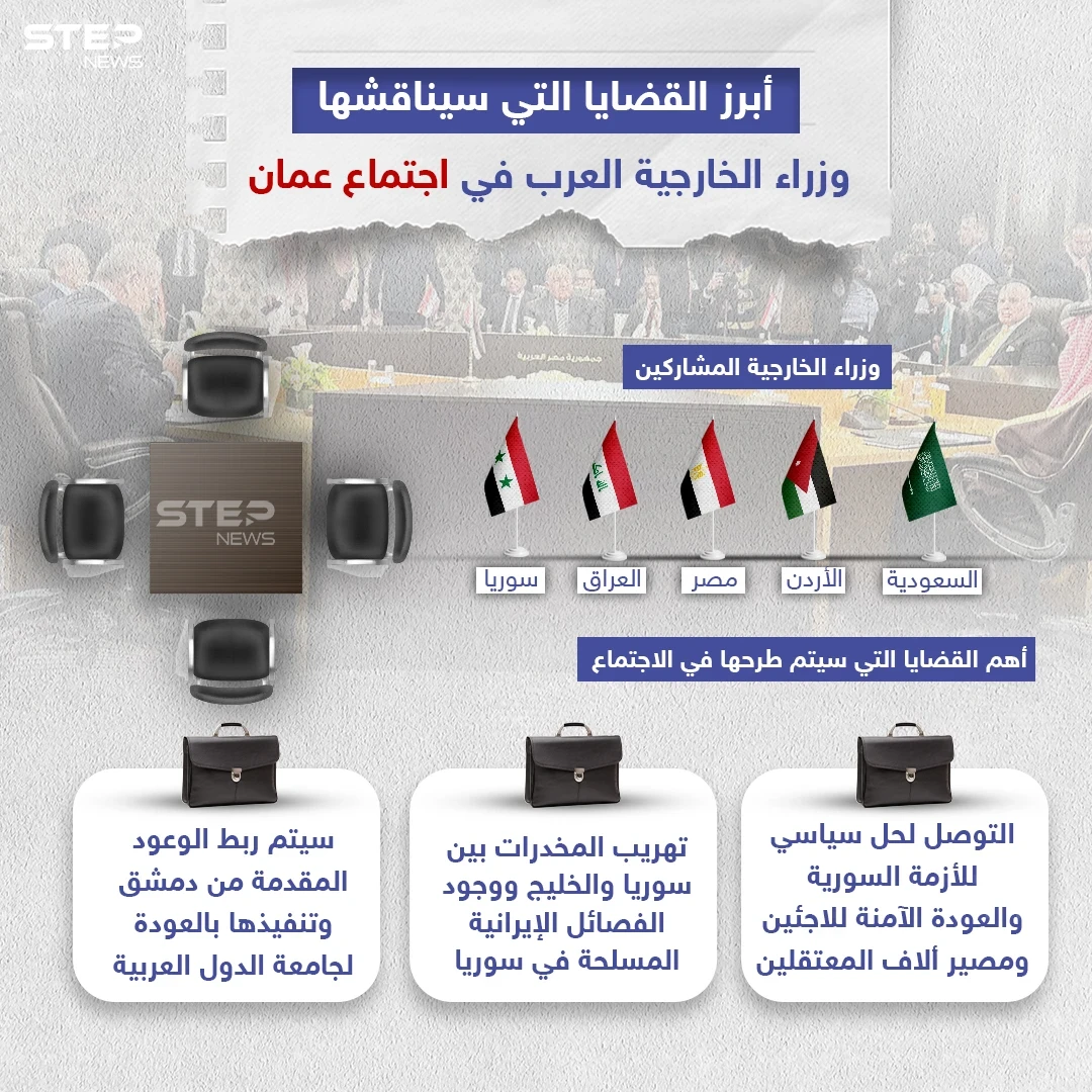وزراء خارجية دول عربية يجتمعون في العاصمة الأردنية لحل الأزمة السورية.. تعرف على أبرز القضايا التي ستتم مناقشتها .. شاركنا رأيك هل ترى ان النظام السوري سيلتزم بوعوده؟