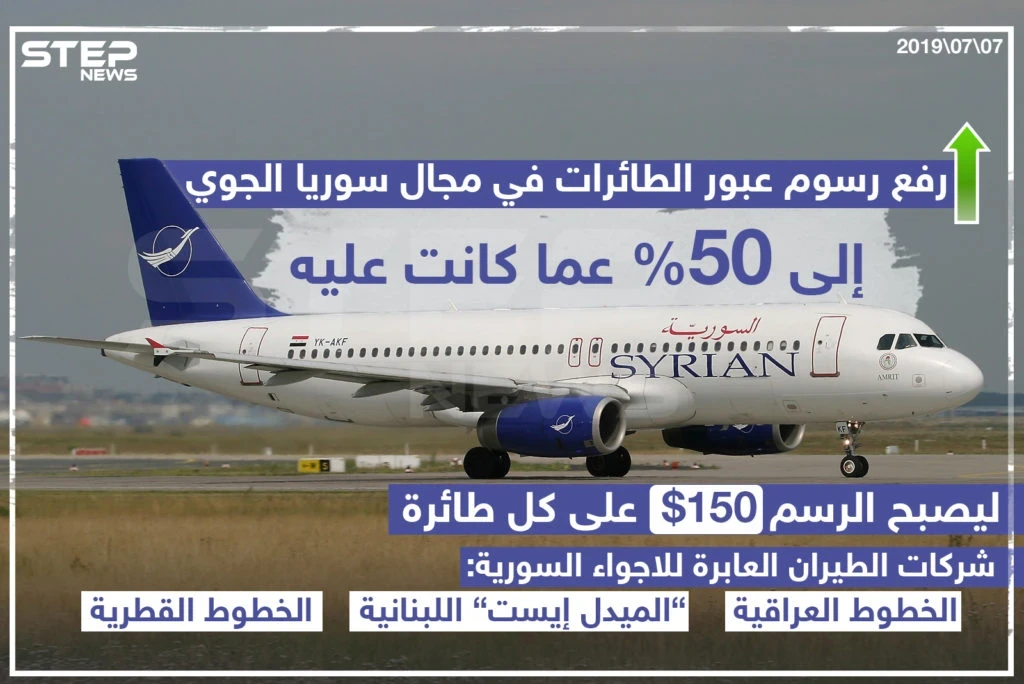 رفع رسوم عبور الطائرات في مجال سوريا الجوي إلى 50% عم كانت عليه